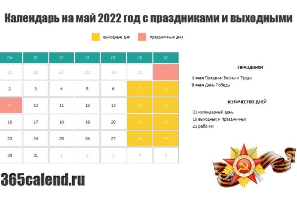 Kraken в россии